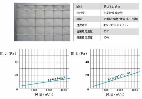 板式初效過濾器風(fēng)阻圖