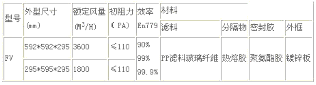 鍍鋅框FV型亞高效過濾器(HEPA)型號尺寸及其它參數 鍍鋅框FV型亞高效過濾器(HEPA)型號尺寸及其它參數