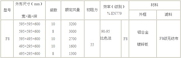 F8級袋式中效過濾器型號尺寸及其它參數(shù) F8級袋式中效過濾器型號尺寸及其它參數(shù)