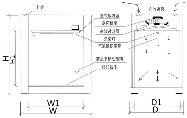 層流傳遞窗設計方案圖 層流傳遞窗設計方案圖