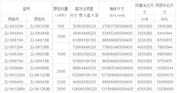 超薄高效送風口規格尺寸與技術參數 超薄高效送風口規格尺寸與技術參數